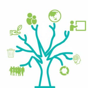 social-enterprise-resource-recovery-australia